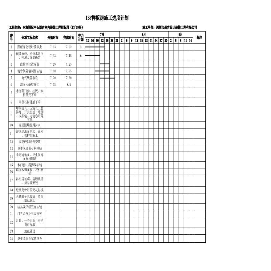 样板房施工进度计划及材料计划.xls