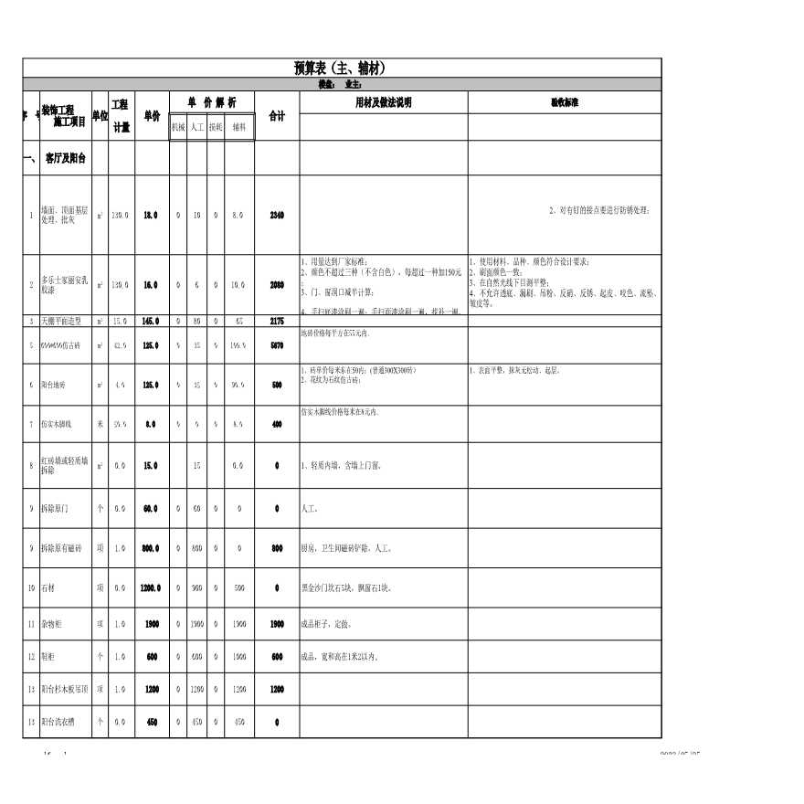 135平米全包预算表.xls2.xls-图一