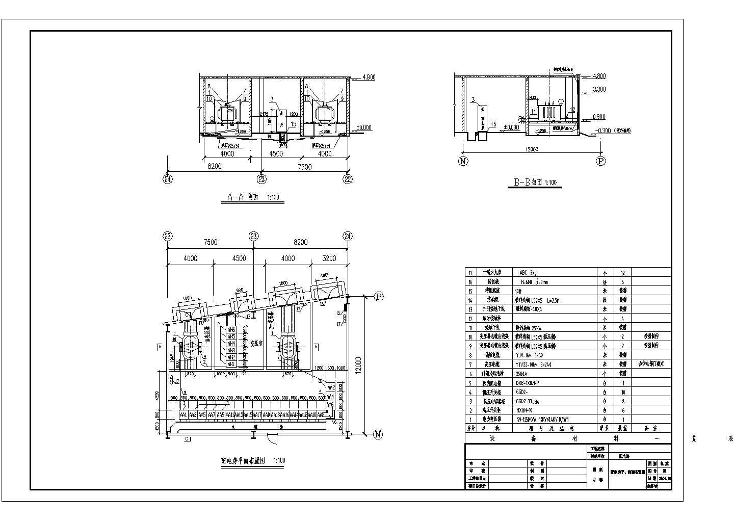 变电站全套电气设计施工CAD图纸方案