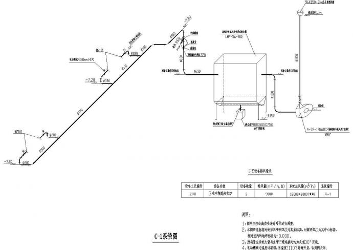 某铸造车间通风除尘设计cad施工图_图1