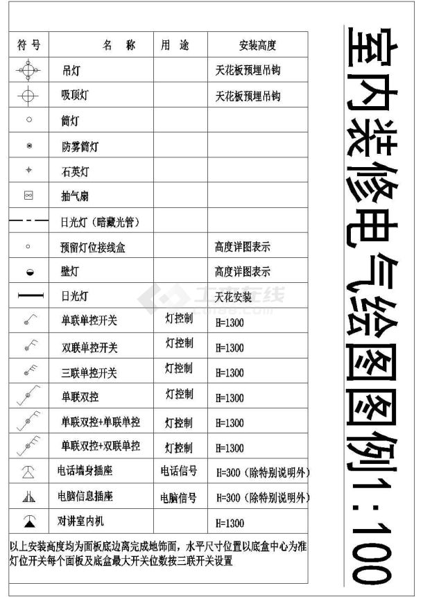 某地小型室内装修电气绘图图例（共2张）-图二