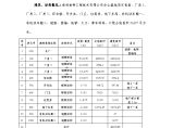 高压旋喷水泥搅拌桩施工方案图片1