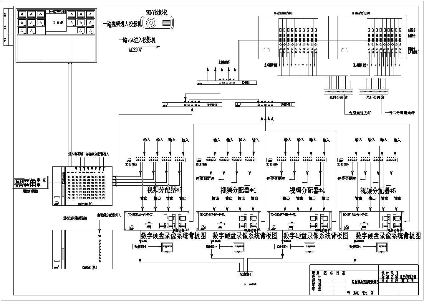 某大型工程监控系统及接线设计施工图纸