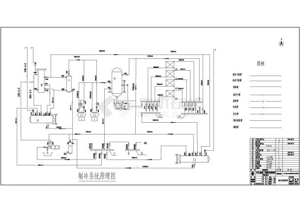 某1200吨恒温库制冷系统机房毕业设计图-图一