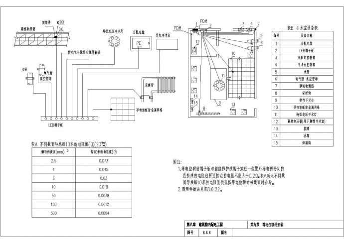 某建筑等电位设计方案CAD施工图_图1