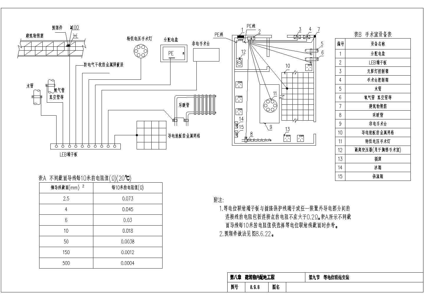 某建筑等电位设计方案CAD施工图