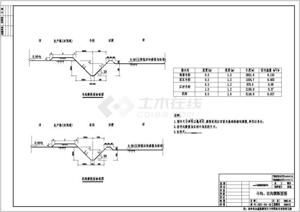 江村土地整理工程初设阶段全套结构布置图纸-图一