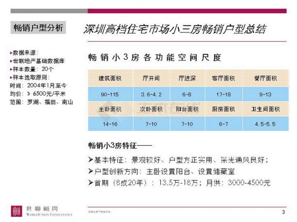 深圳高档住宅市场畅销户型总结-图一