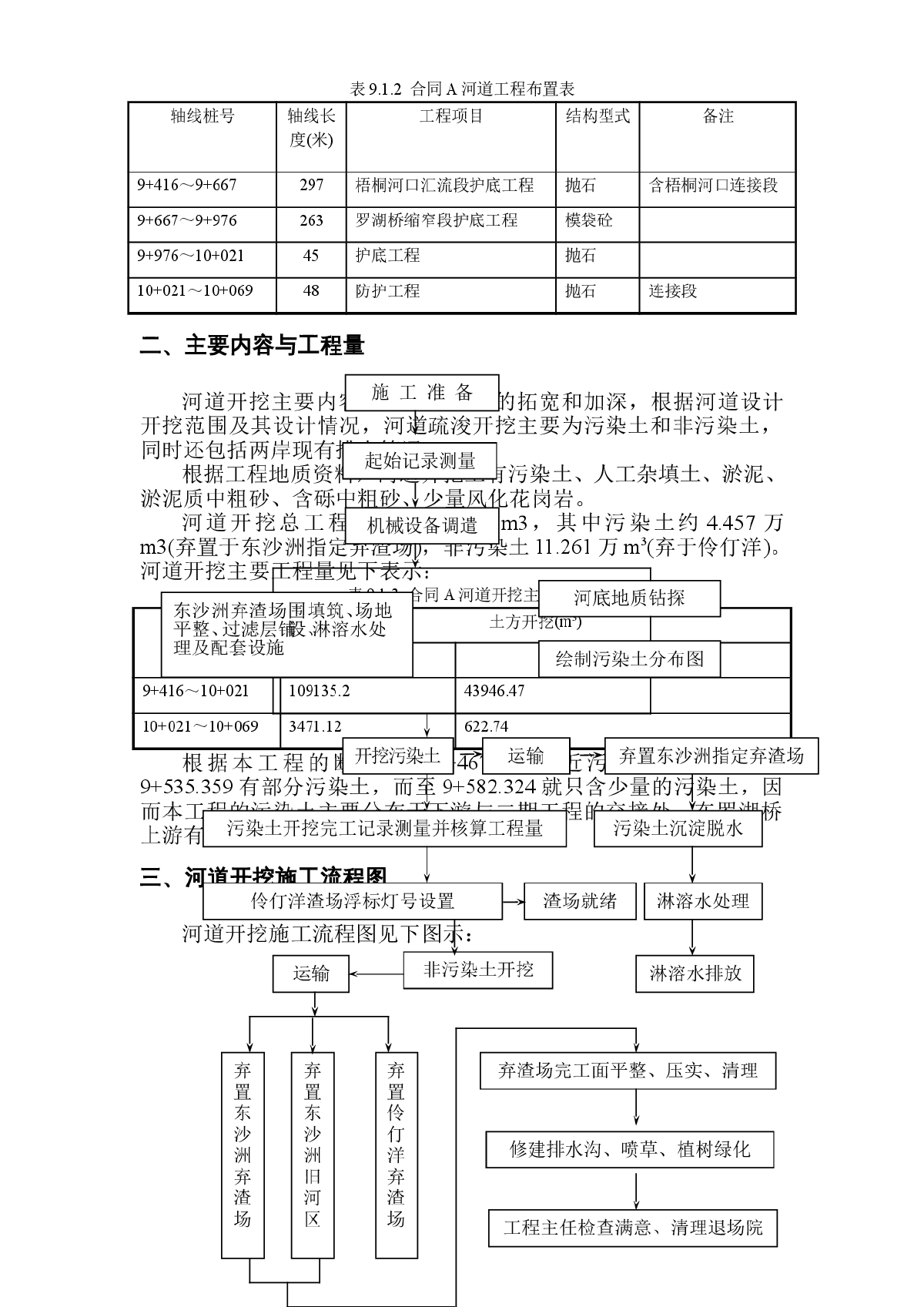 某地第三期疏浚工程施工组织设计方案-图二