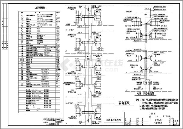 二类高层住宅全套具体施工电气设计CAD图-图一