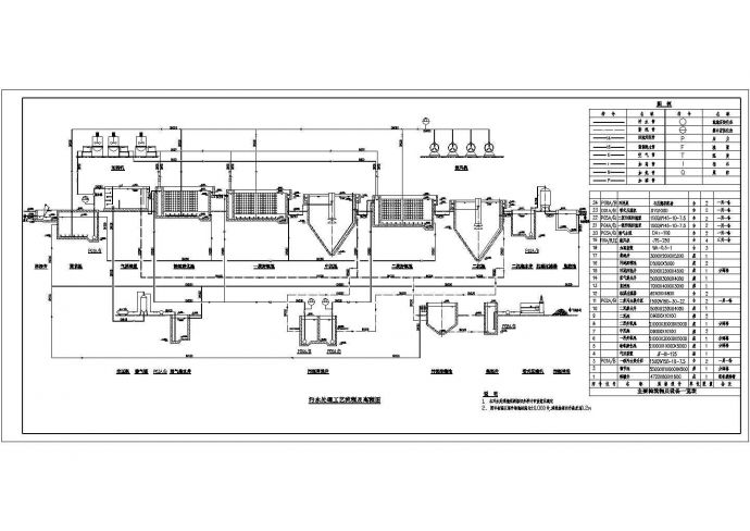 某公司设计污水处理工艺流程及高程图_图1