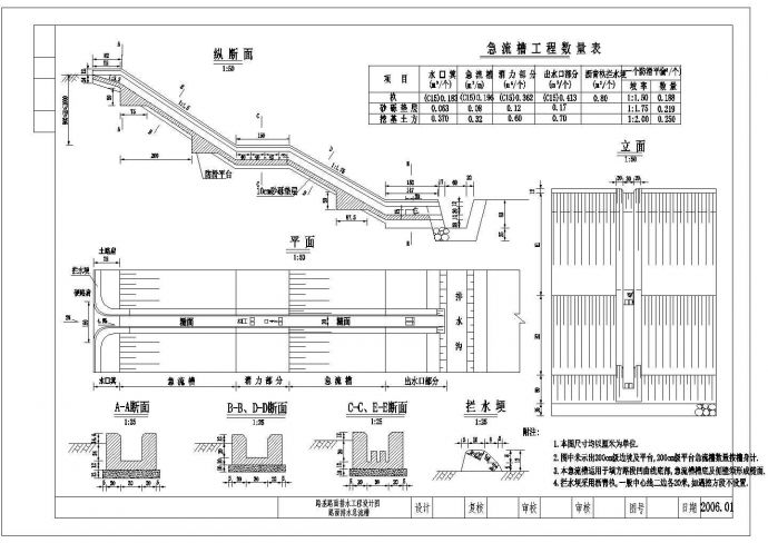 某地高速公路路基路面排水全套设计图_图1