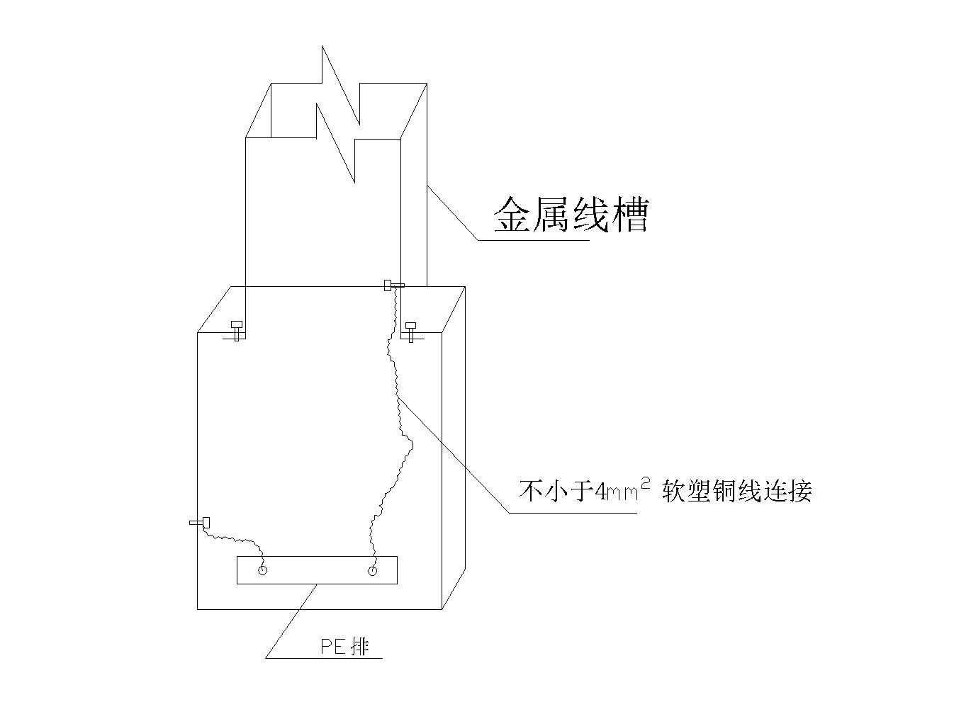 3.9.5金属线槽与配电箱柜接地做法