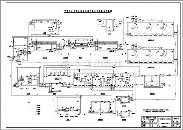广夏制药厂污水处理工艺流程图（UASB、SBR工艺)-图一