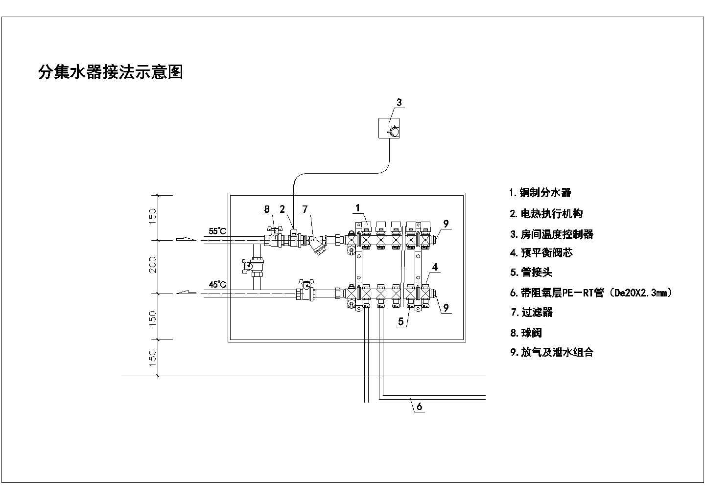 地采暖进户分集水器大样图接管详图