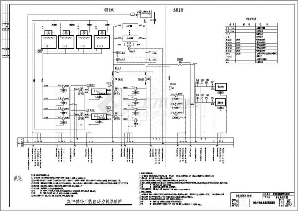 一套楼宇控制系统BAS典型系统设计-图一