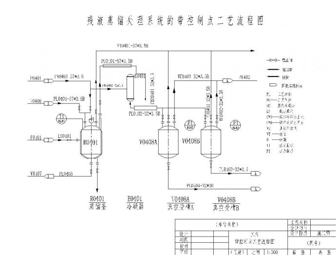 残液蒸馏处理系统带控制点工艺流程图_图1