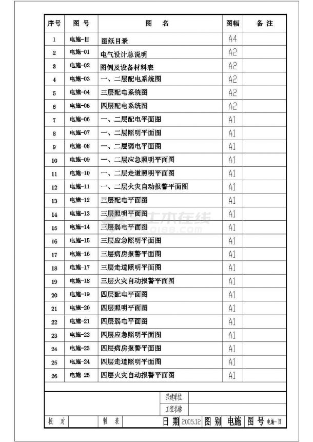 某地区某医院(5)号楼电气配电设计cad施工图-图一