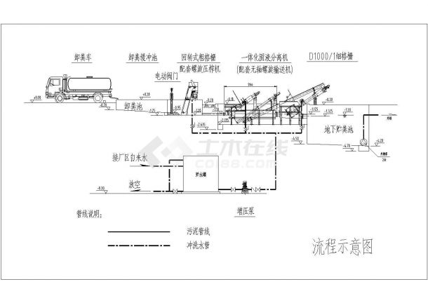 浙江某粪便处置中心粪坑管线设备设计方案图-图二