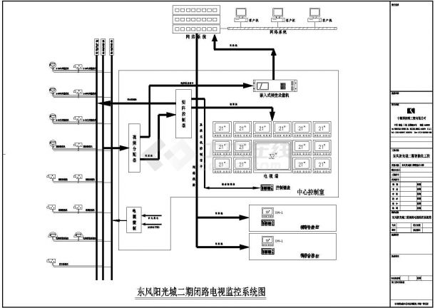 东风阳光城二期智能项目弱电管网设计图-图一