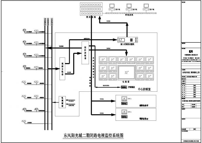 东风阳光城二期智能项目弱电管网设计图_图1