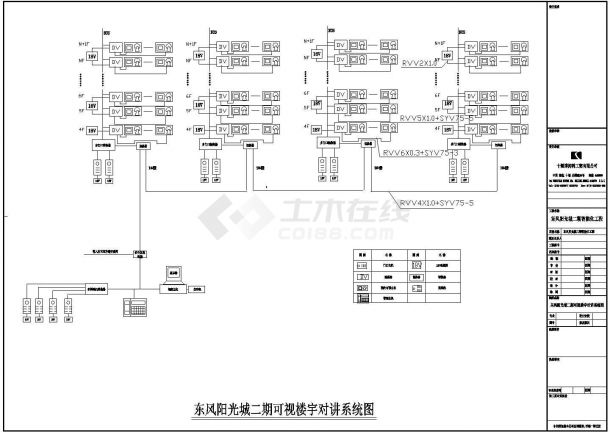 东风阳光城二期智能项目弱电管网设计图-图二