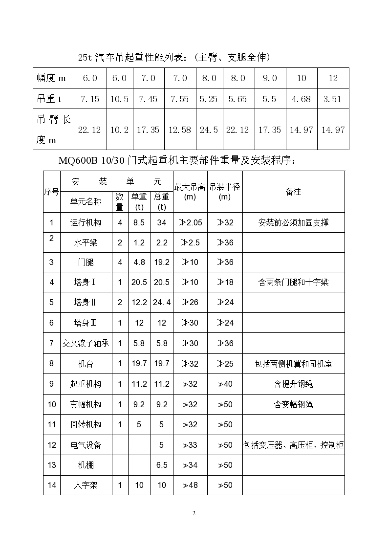 MQ600B-10T30T门机安装施工组织设计方案-图二