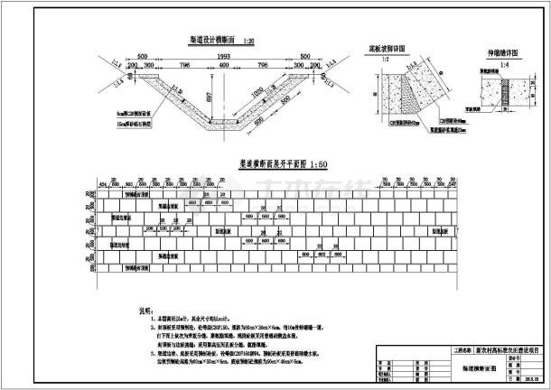 新农村高标准农田建设项目渠道滴灌设施-图一