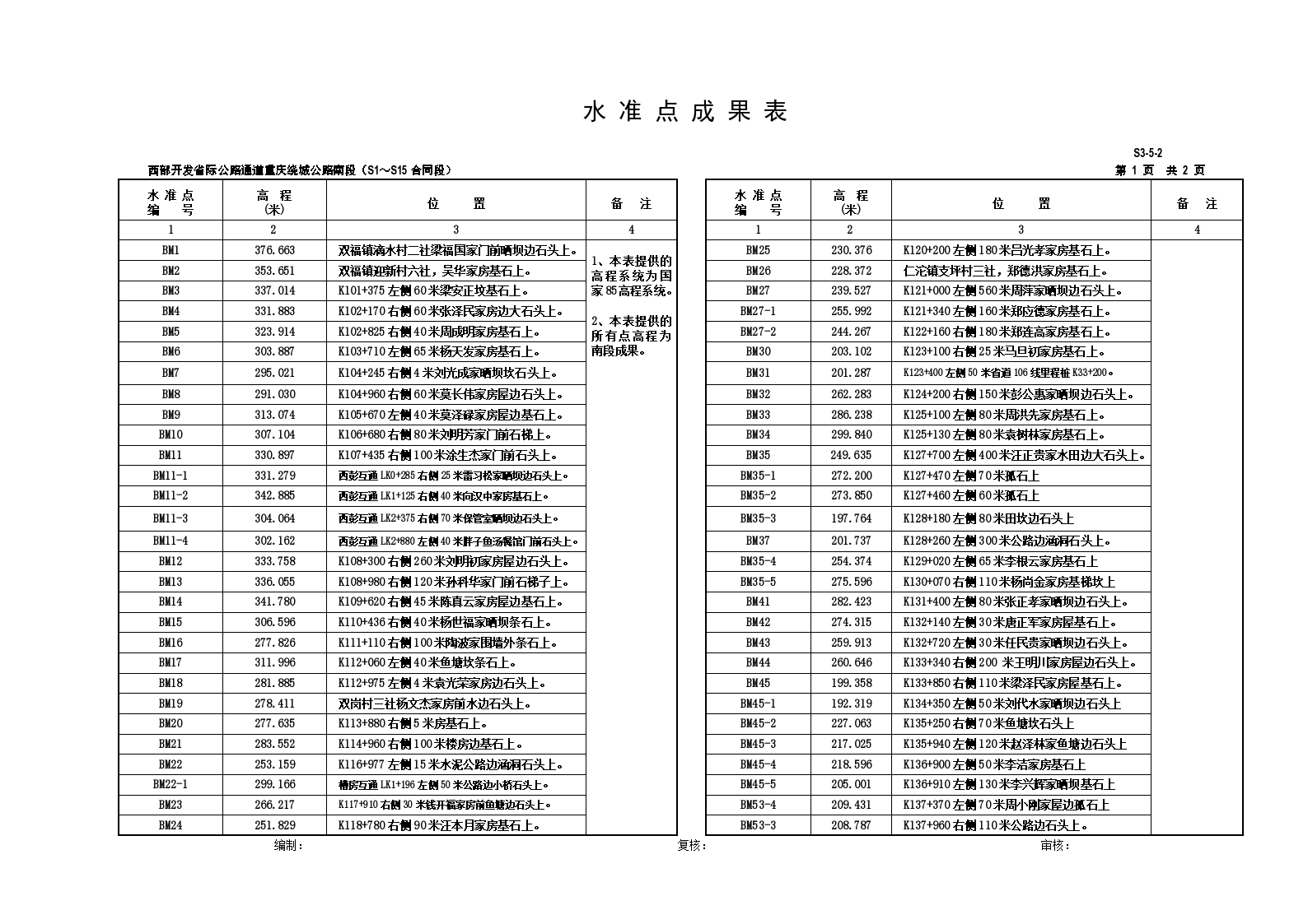 导线点、水准点成果表S3-5(2)-图一