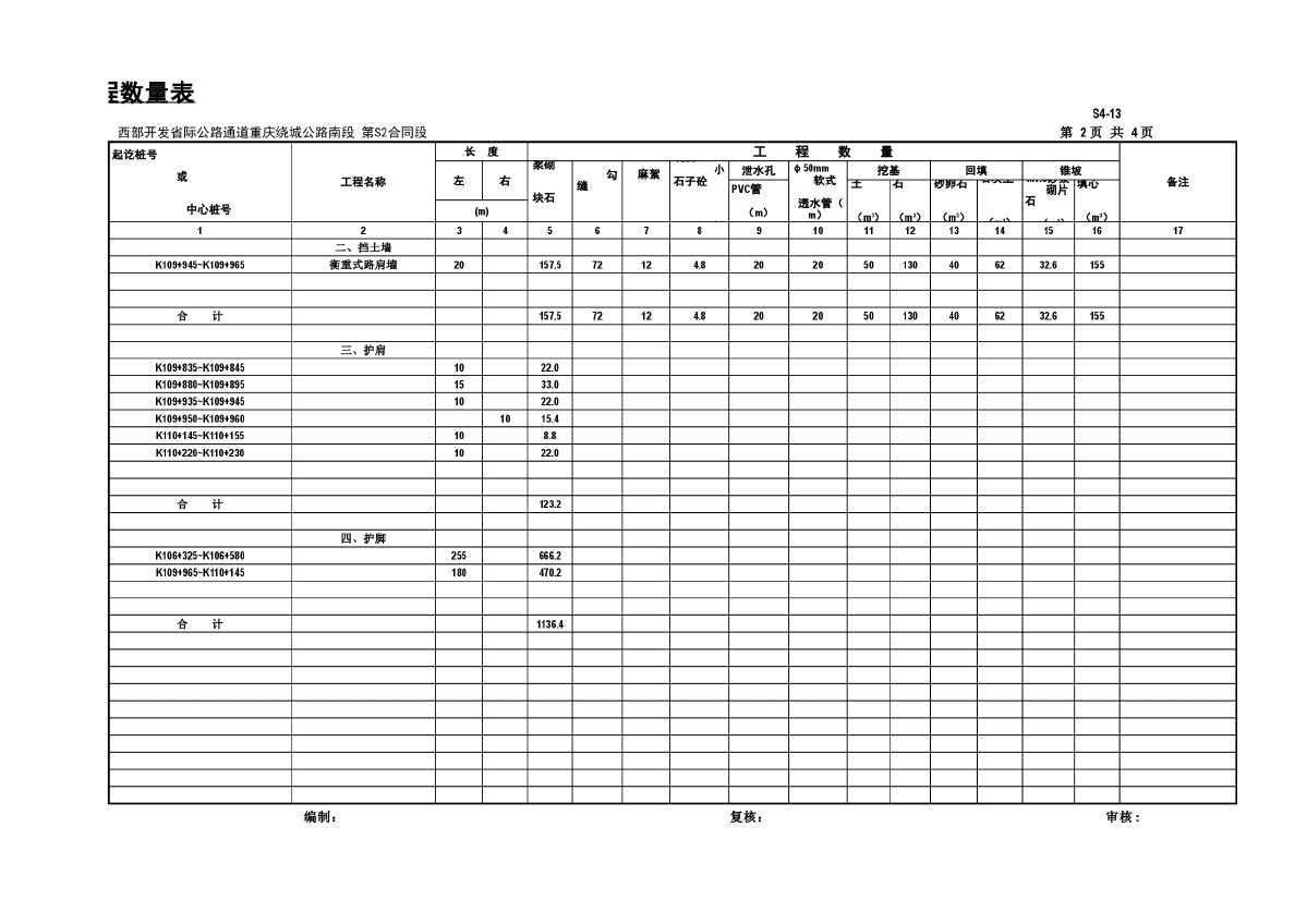 路基防护工程数量表S4-13(2)-图一