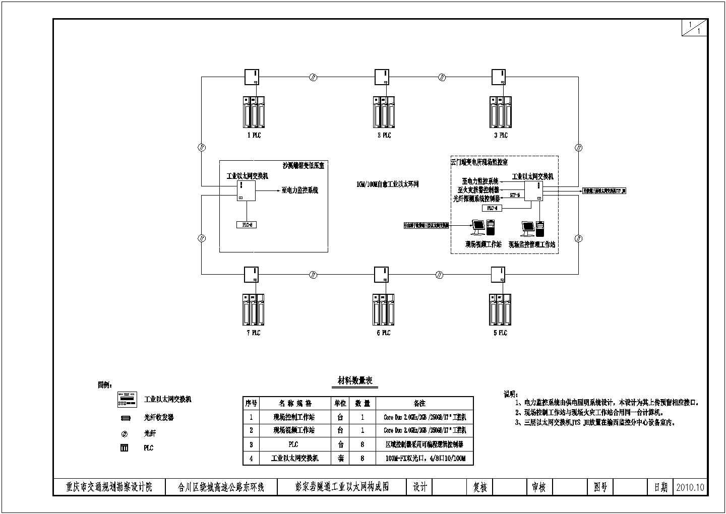 隧道监控及路段供电配电室设计施工图