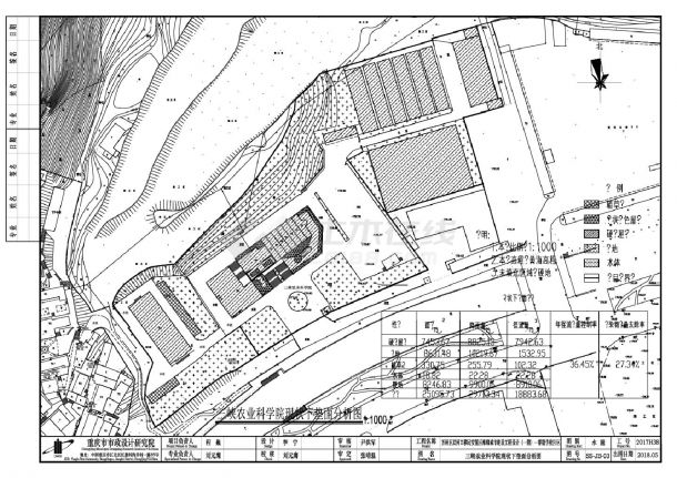 三峡农业科学院现状下垫面分析图-图一
