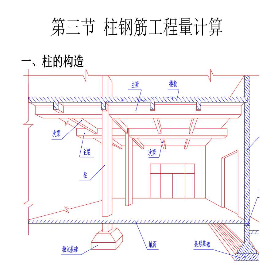 柱钢筋工程量计算课件（155页）-图二