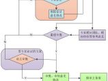 工程项目管理图片1