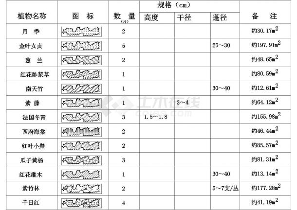 某住宅小区种植设计方案cad施工图纸-图一