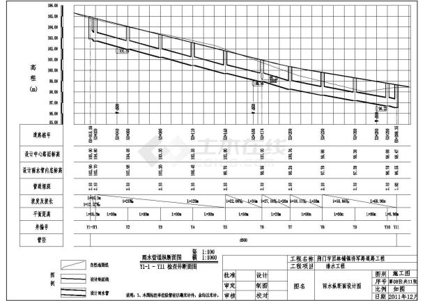 某城市将军路市政道路给排水工程施工图-图二