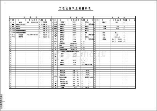 某地区某制药厂车间全套电气cad设计施工图-图一