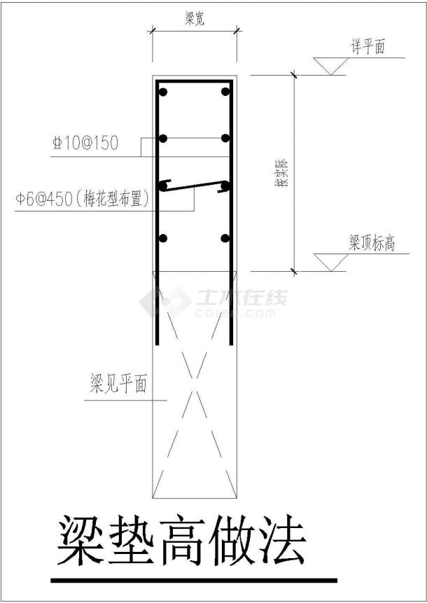 混凝土梁垫高做法和梁水平加腋做法（主要适用于梁降标高位置和梁柱有偏心需要加腋的位置）-图一