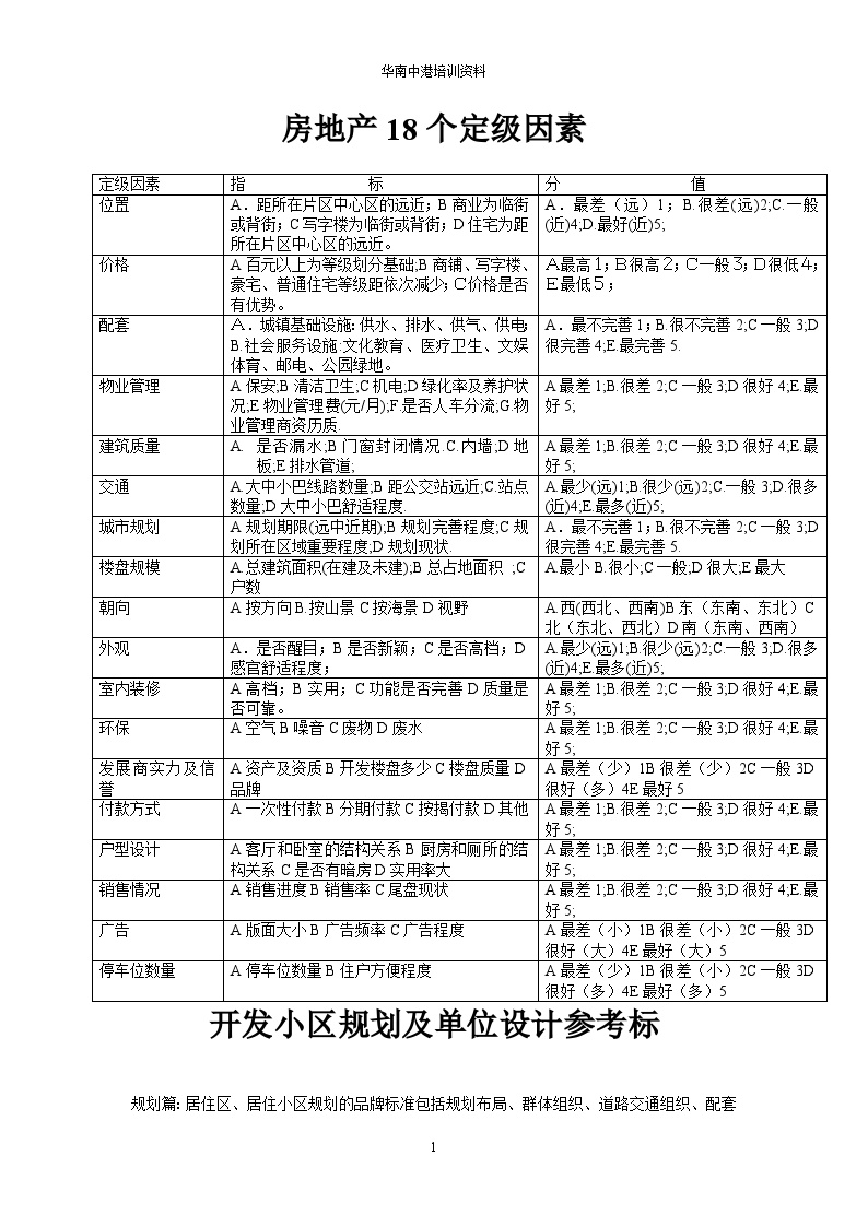 18个定级因素 地产资料.doc-图一