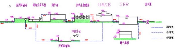 某工业污水处理厂工艺设计高程图。-图一