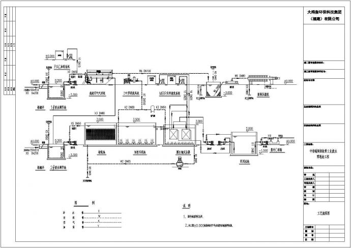 某公司MBR工艺污水处理流程图平面图_图1