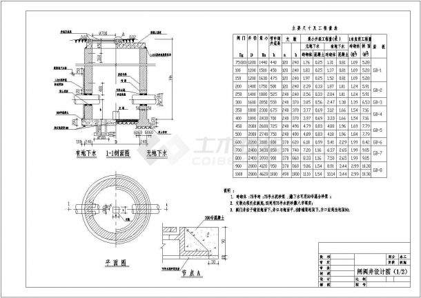 某工程闸阀井安装施工图纸（2张）-图一