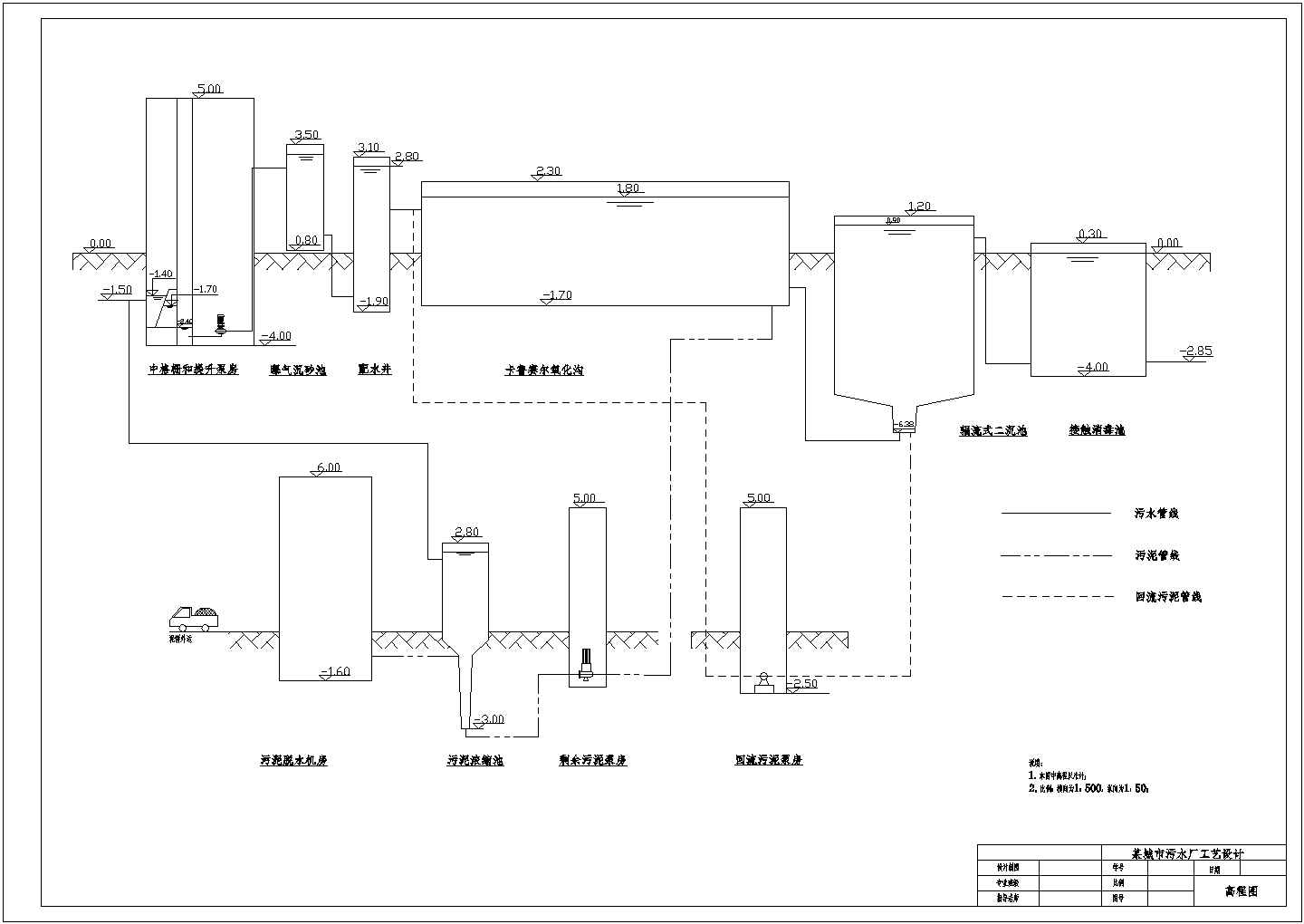某污水处理厂氧化沟工艺设计流程高程图