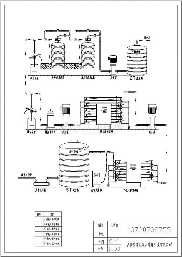 纯净水厂双级RO反渗透纯净水设备工艺流程图-图一