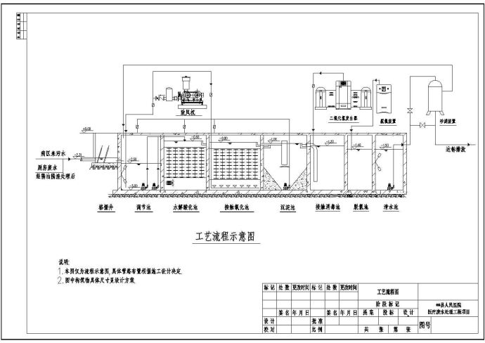 某医院废水处理工艺流程图平面布置图_图1
