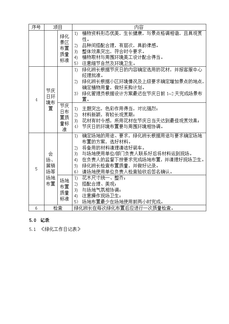 物业公司绿化环境布置规程（2页）.doc-图二