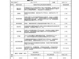 自动扶梯自动人行道的相邻区域查记录表C5-29.xls图片1