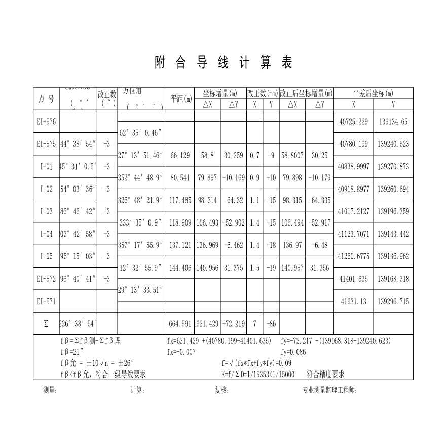 水利水电项目 导线平差成果.xls-图一