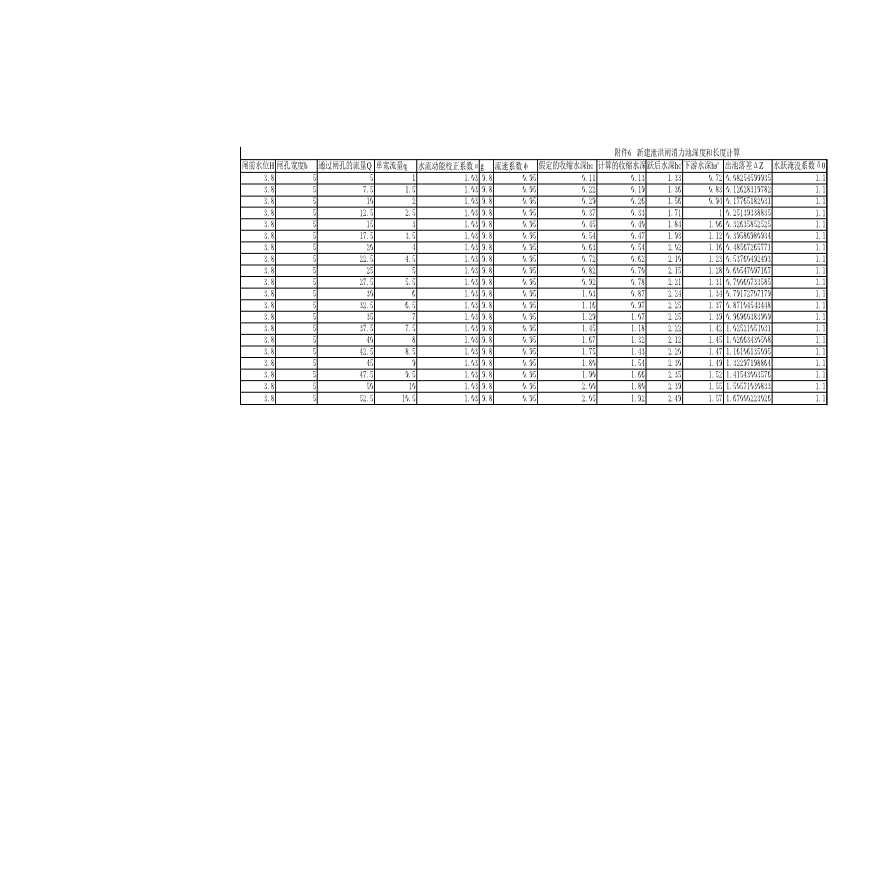 水利工程 消能防冲计算02.xls-图二
