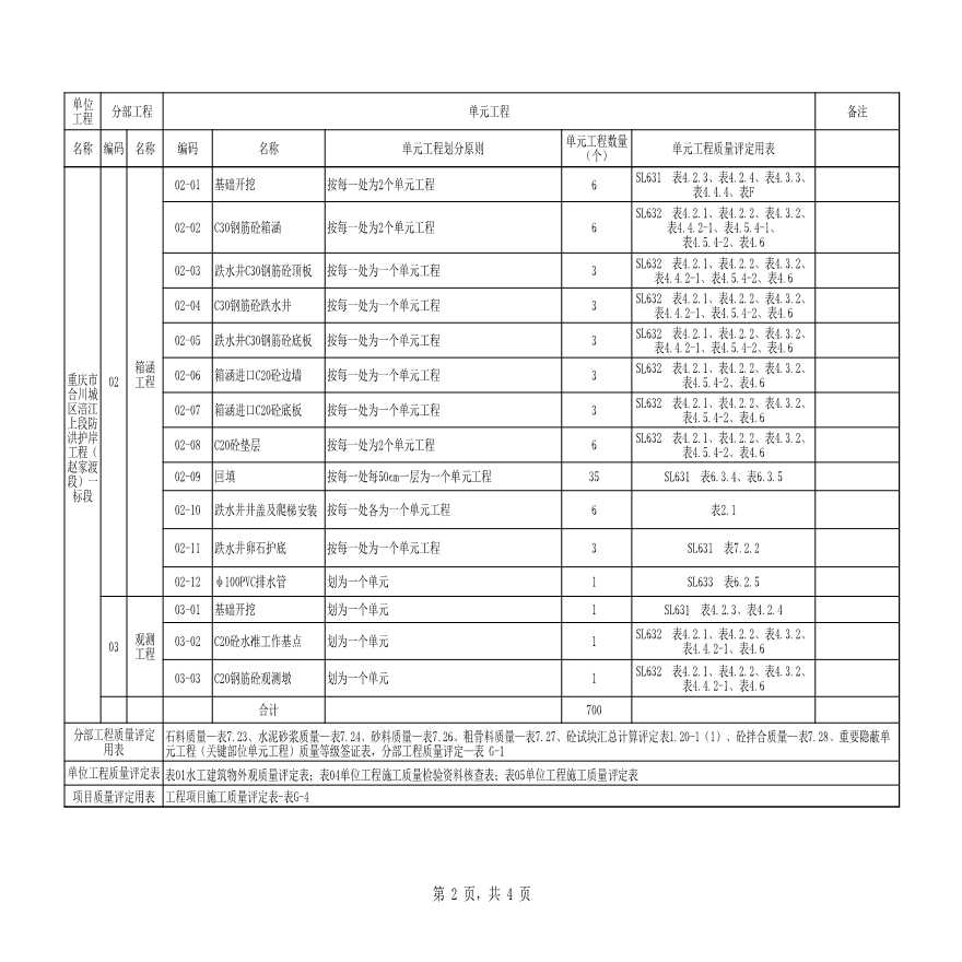 水利防洪护岸 项目划分3.xls-图二